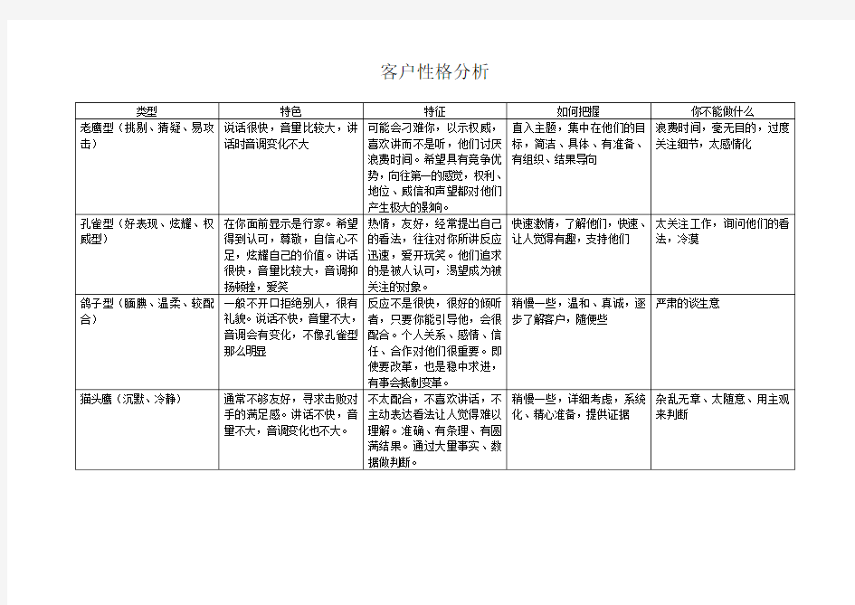 客户性格分析