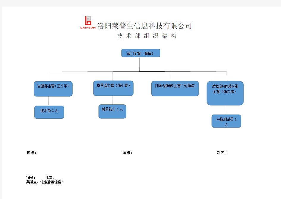 技术部工作架构及岗位职责