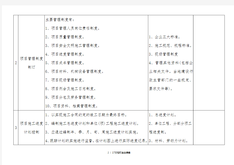 工程项目管理检查表