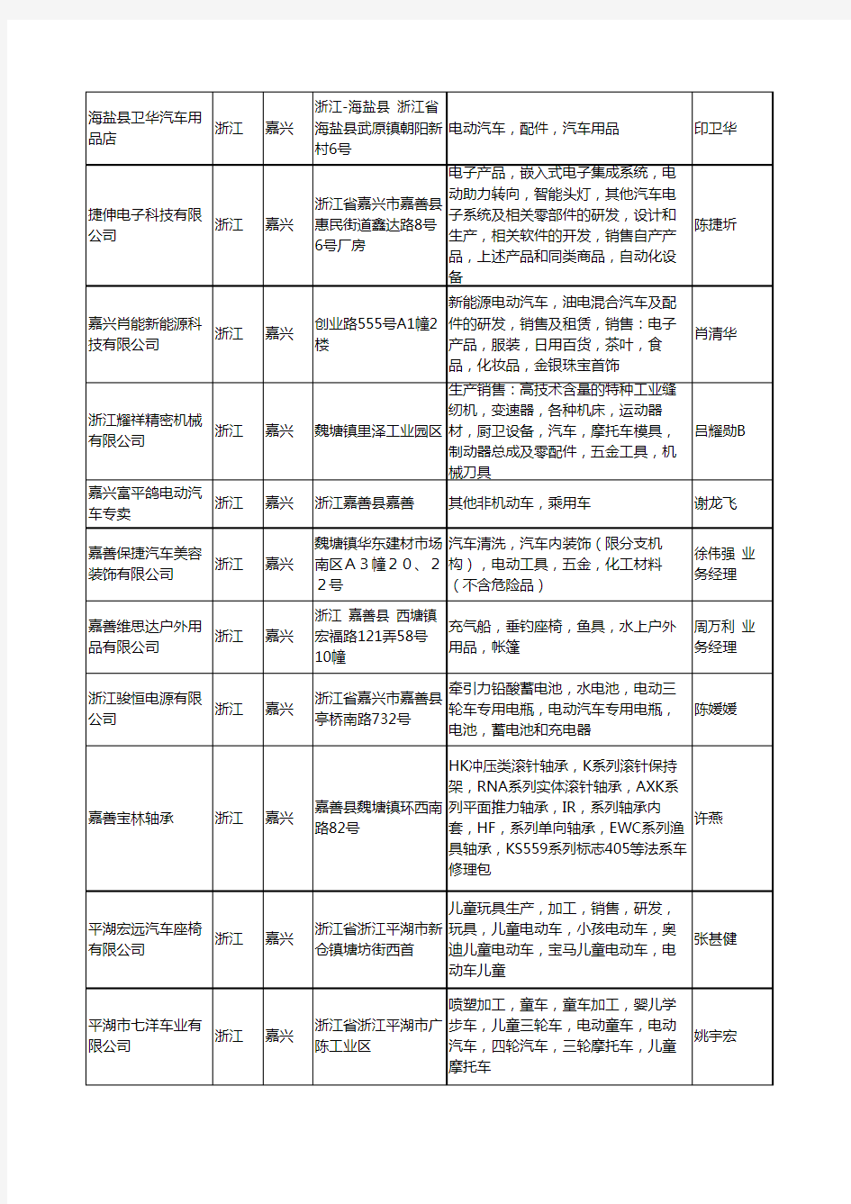 2020新版浙江省嘉兴电动汽车工商企业公司名录名单黄页大全52家