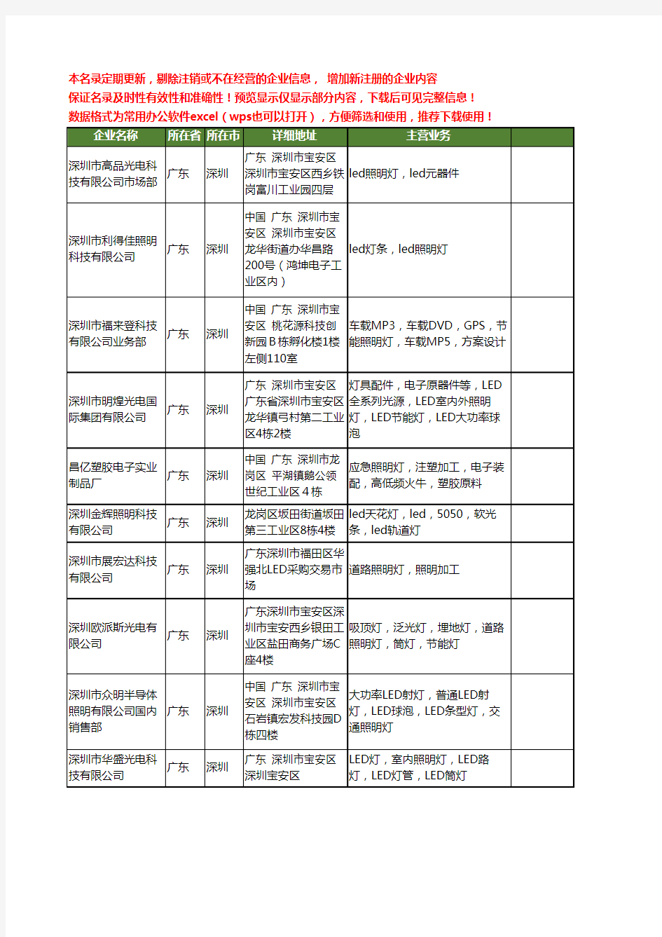 新版广东省深圳照明灯工商企业公司商家名录名单联系方式大全1004家