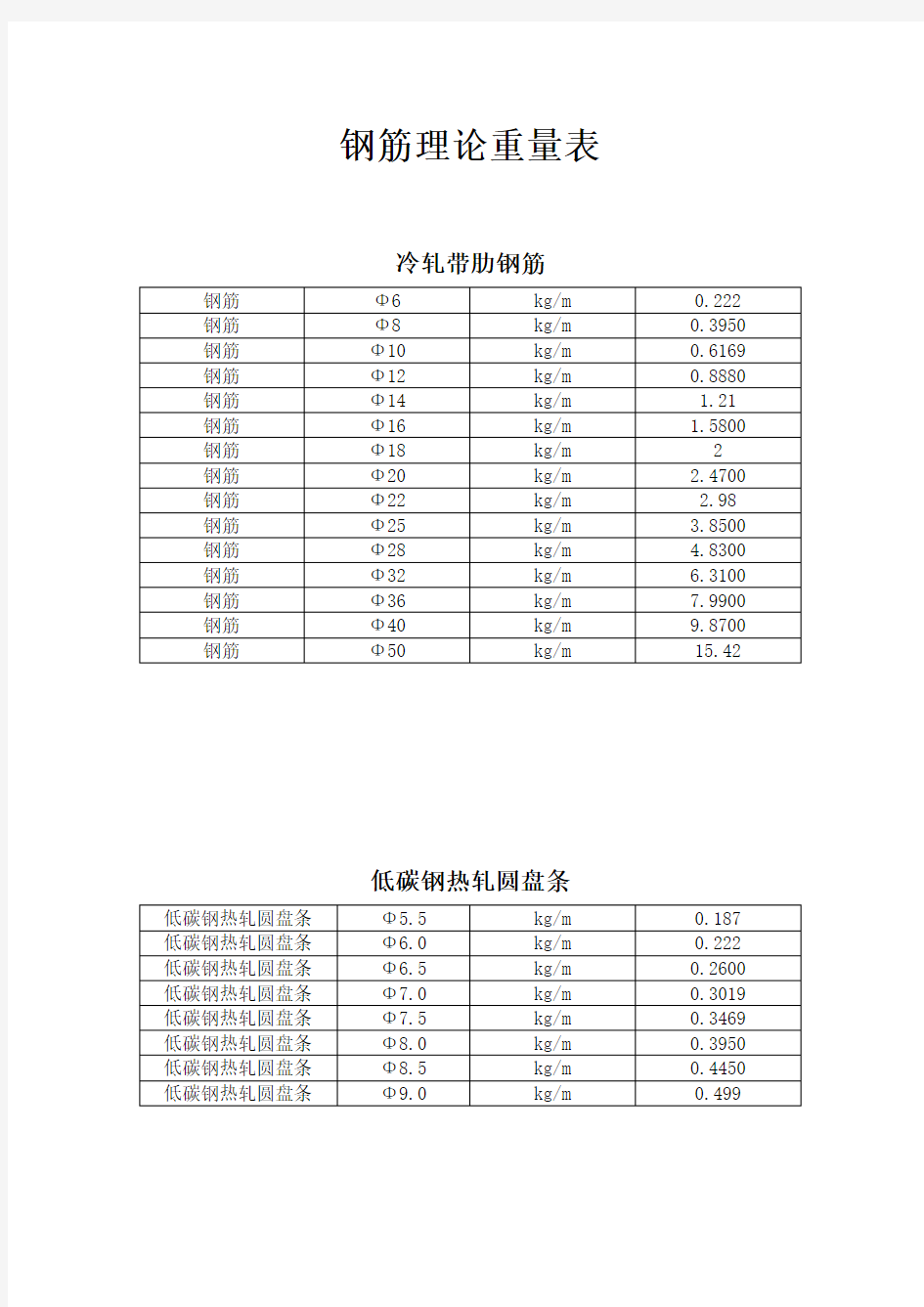 钢筋理论重量表82705