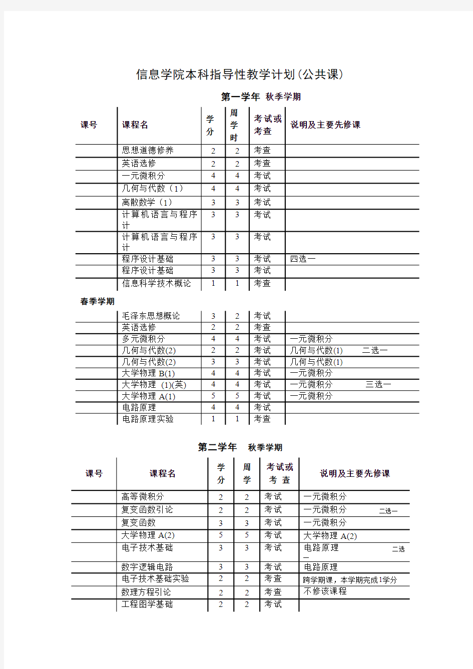 清华大学计算机科学与技术专业课程表(最新整理)