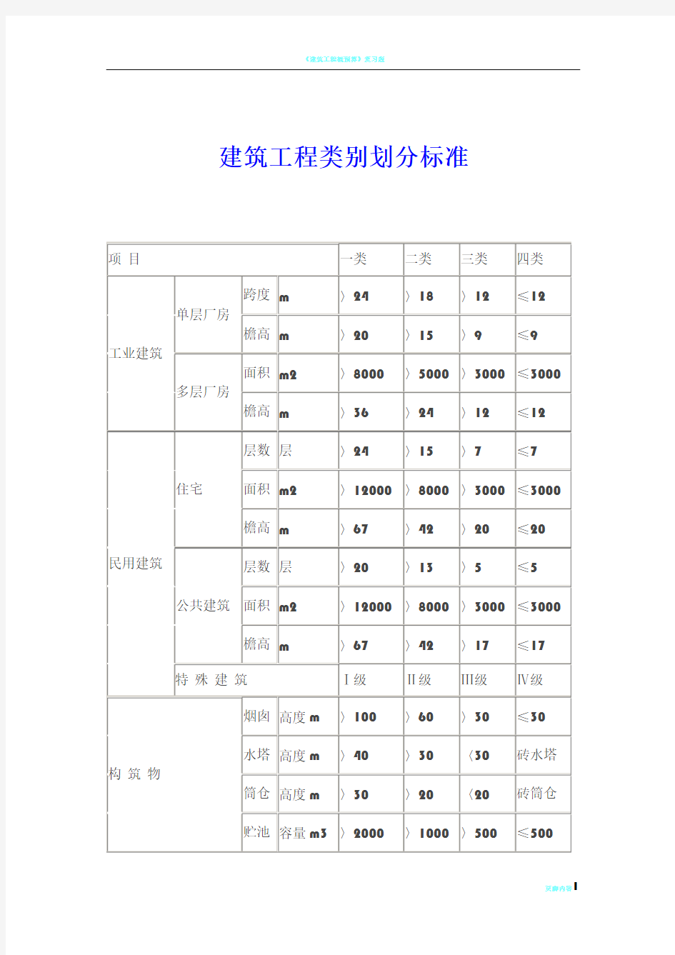 《建筑工程类别划分标准》-全