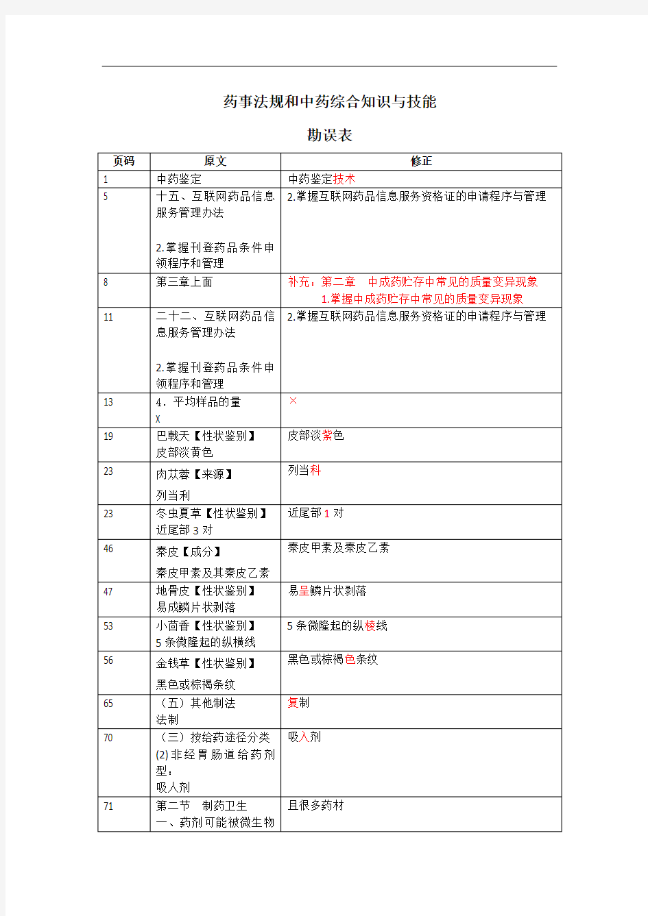 药事法规和中药综合知识与技能勘误表