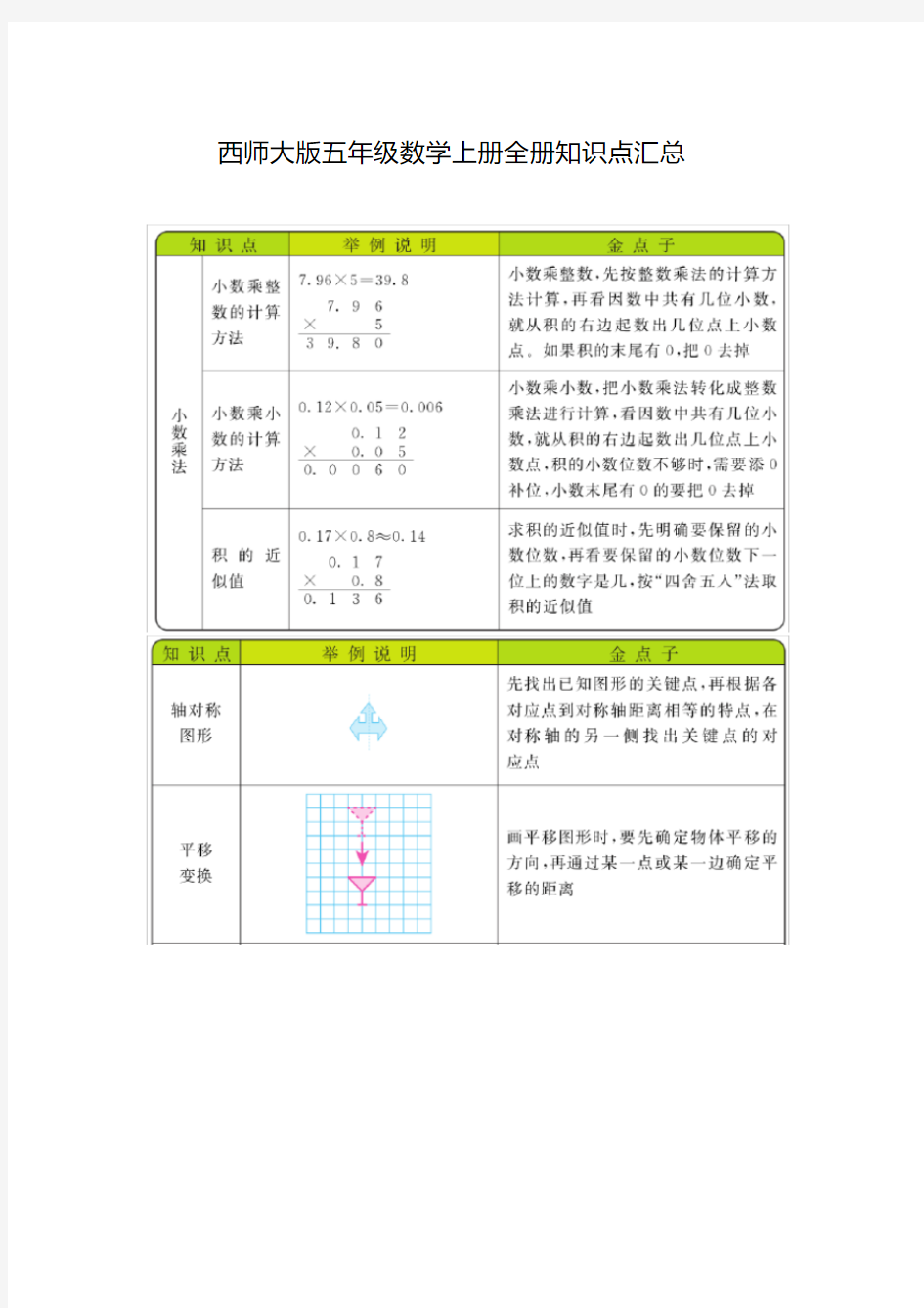 西师大版五年级数学上册全册知识点汇总