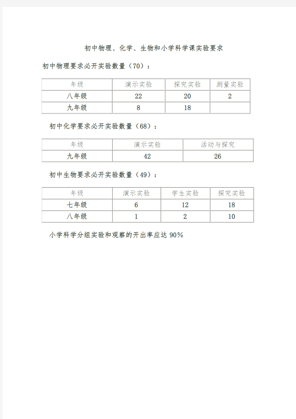 初中物理化学生物和小学科学课实验要求