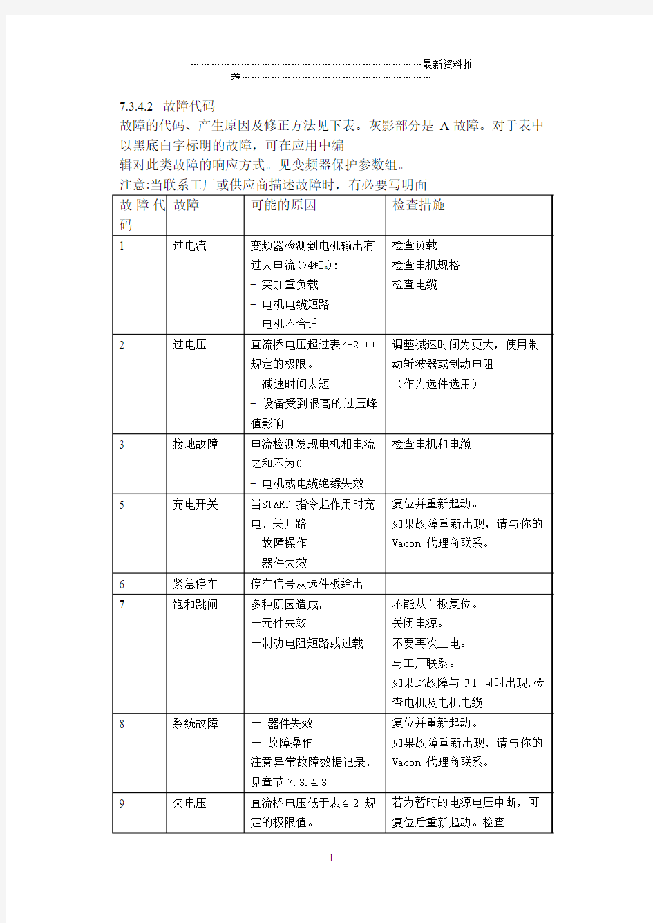 伟肯变频器故障代码精编版