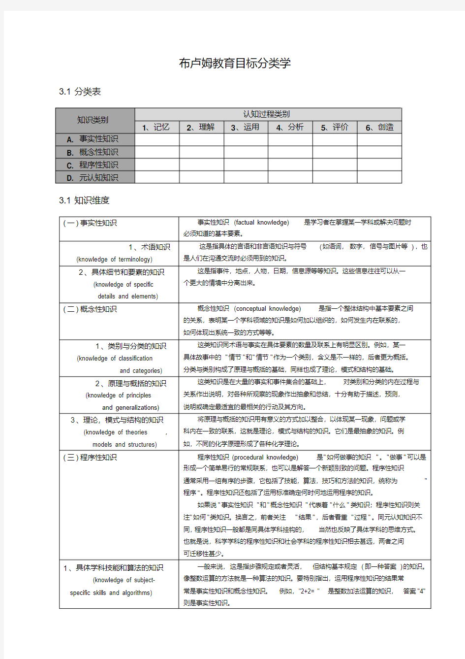 布卢姆教育目标分类学