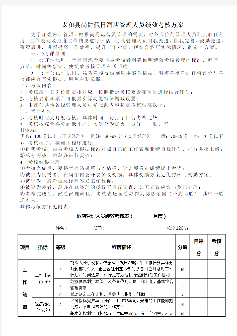 酒店管理人员绩效考核表1