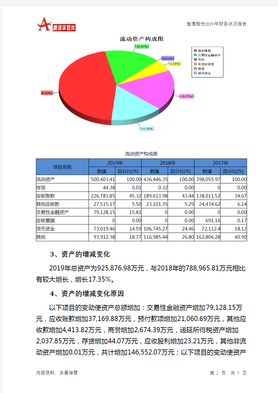 智度股份2019年财务状况报告