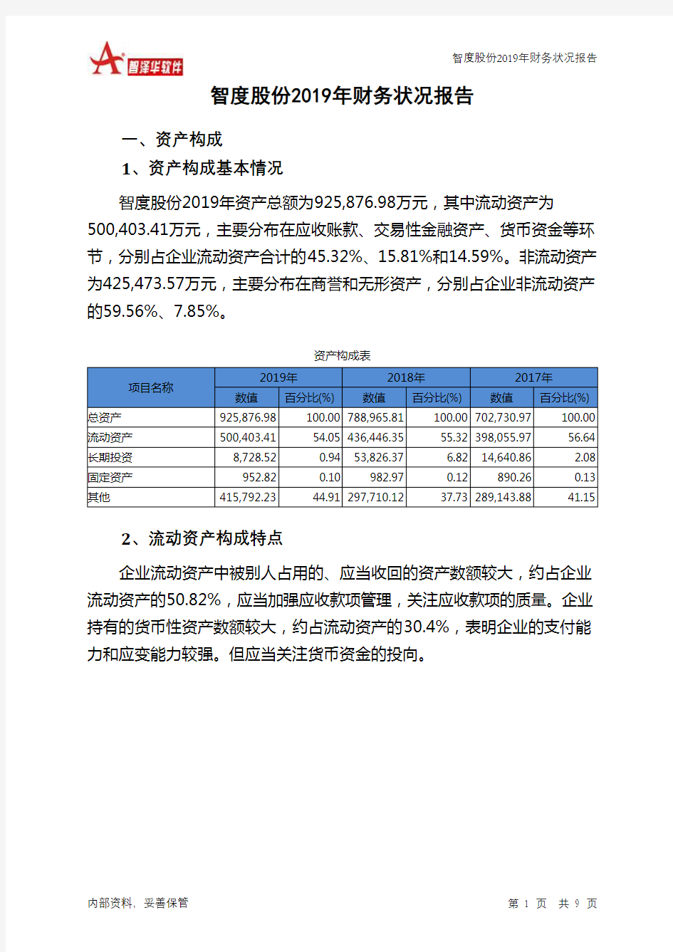 智度股份2019年财务状况报告