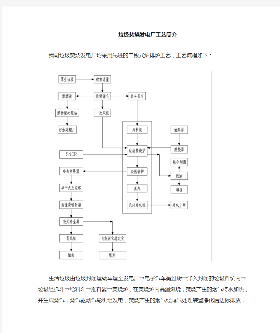 垃圾焚烧发电厂工艺流程简介