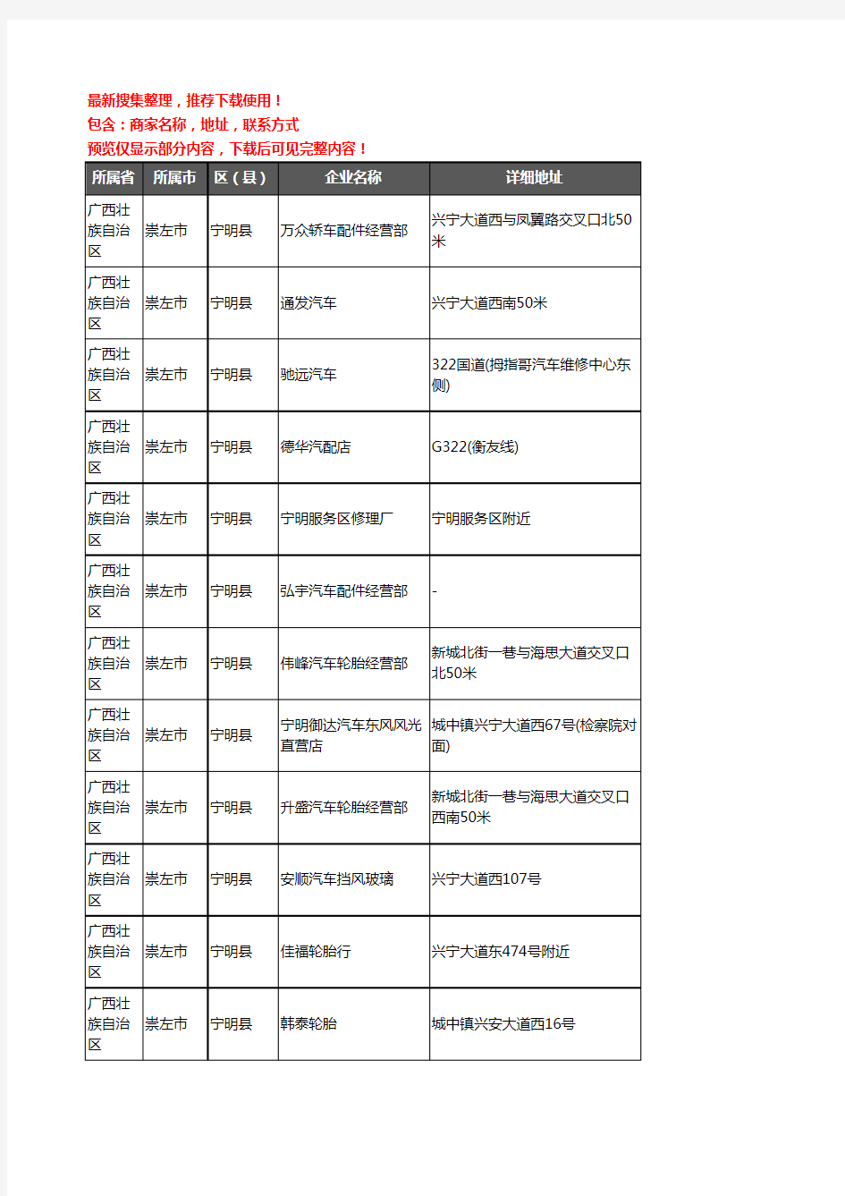 新版广西壮族自治区崇左市宁明县汽车4S店企业公司商家户名录单联系方式地址大全56家