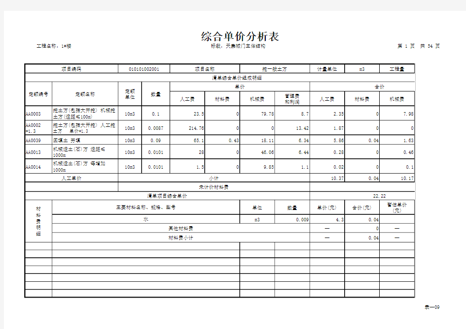 综合单价分析表