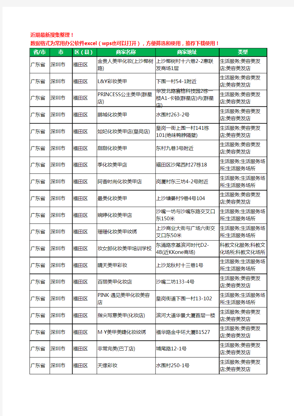 2020新版广东省深圳市福田区彩妆美甲工商企业公司商家名录名单黄页联系方式大全87家