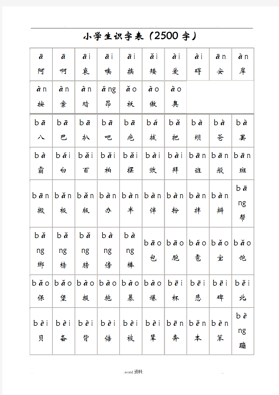 小学生识字表[小学生常用汉字2500字带拼音]