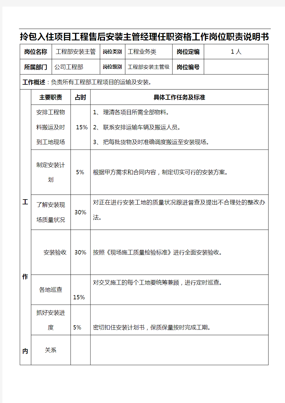 拎包入住项目工程售后安装主管经理任职资格工作岗位职责说明书