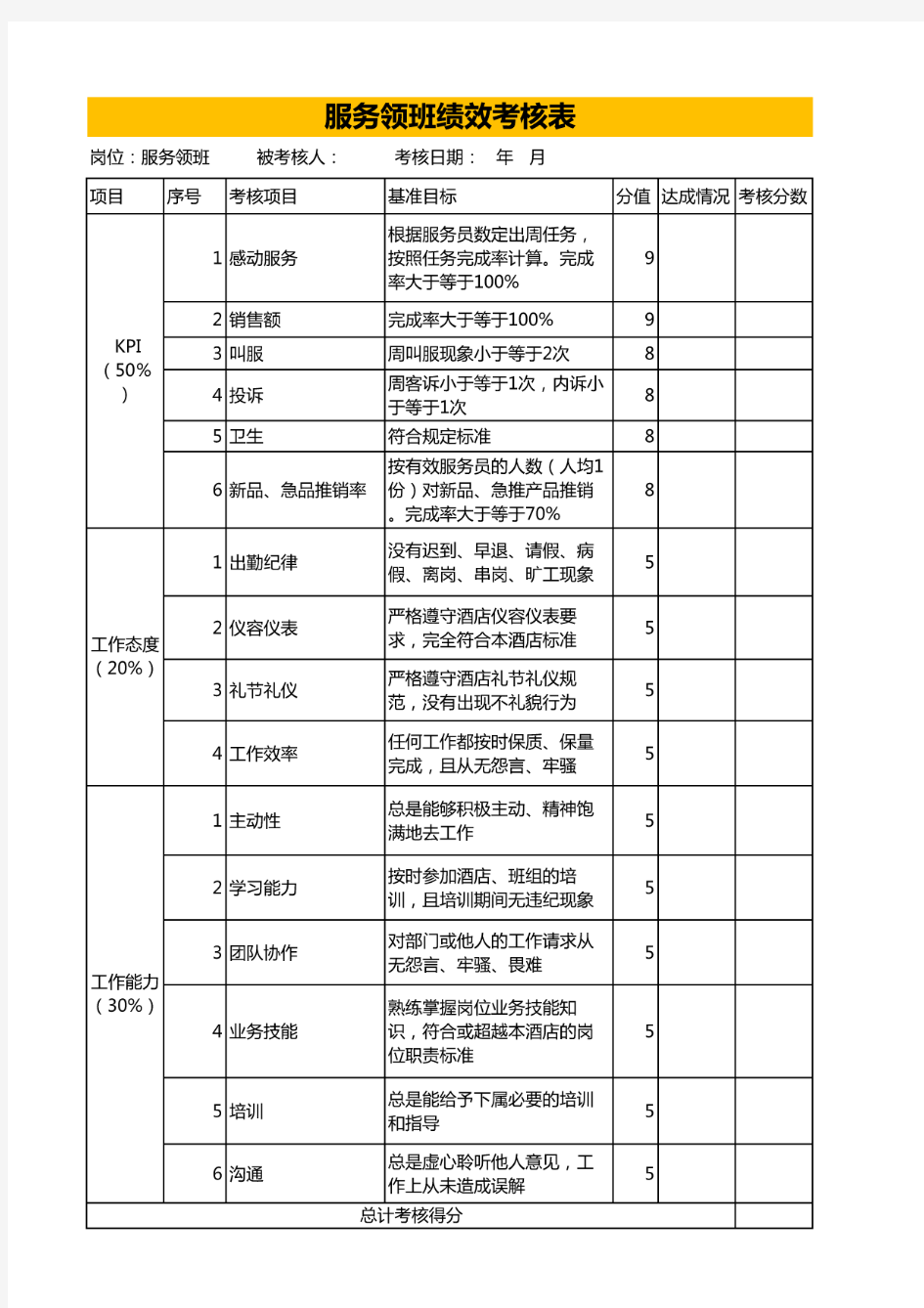 服务领班绩效考核表