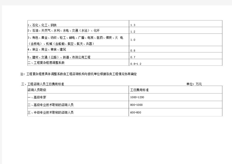 可研报告收费标准