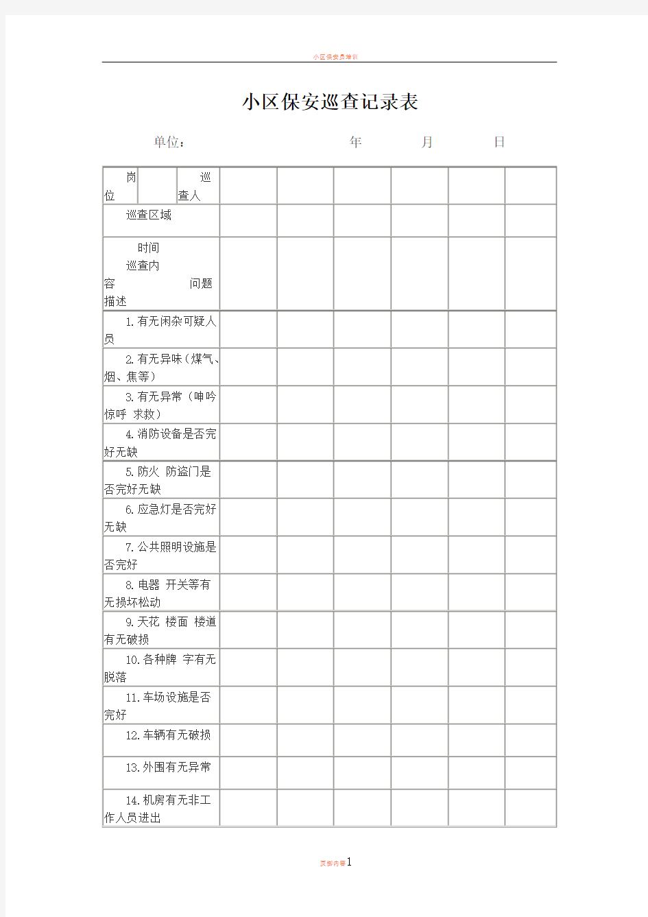 小区保安巡查记录表