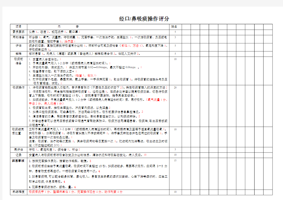 经口鼻吸痰操作评分标准