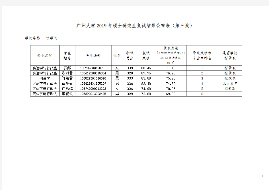 (法学第三批)广州大学2019年硕士研究生复试结果公布表
