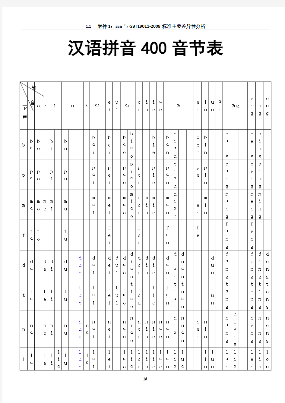 汉语拼音400音节表