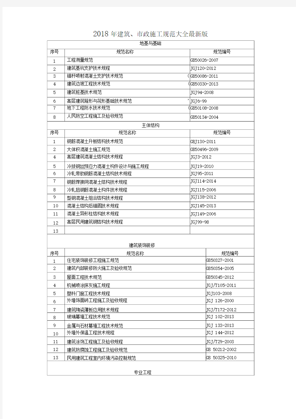 2018年建筑市政施工规范大全版