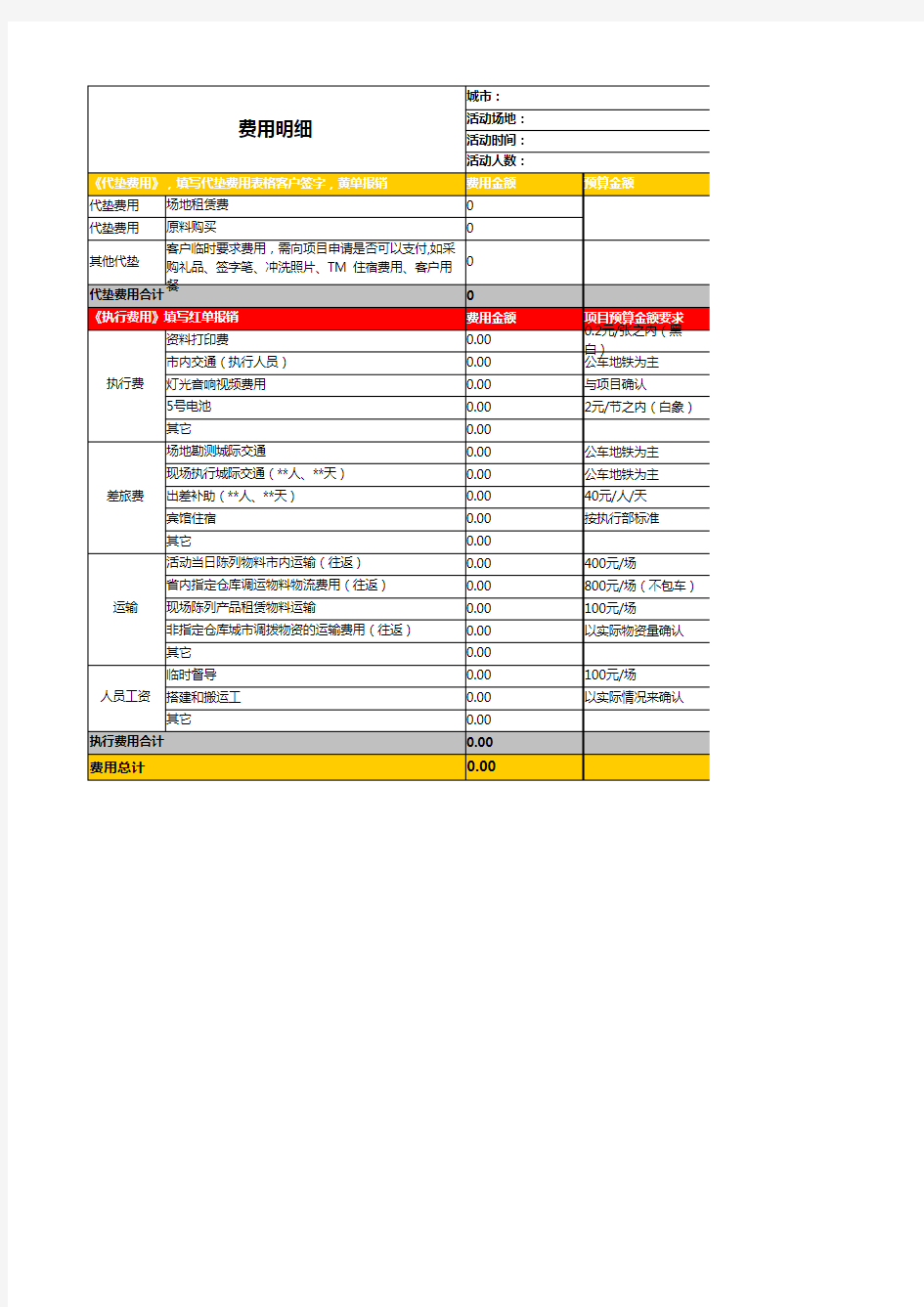 费用统计表