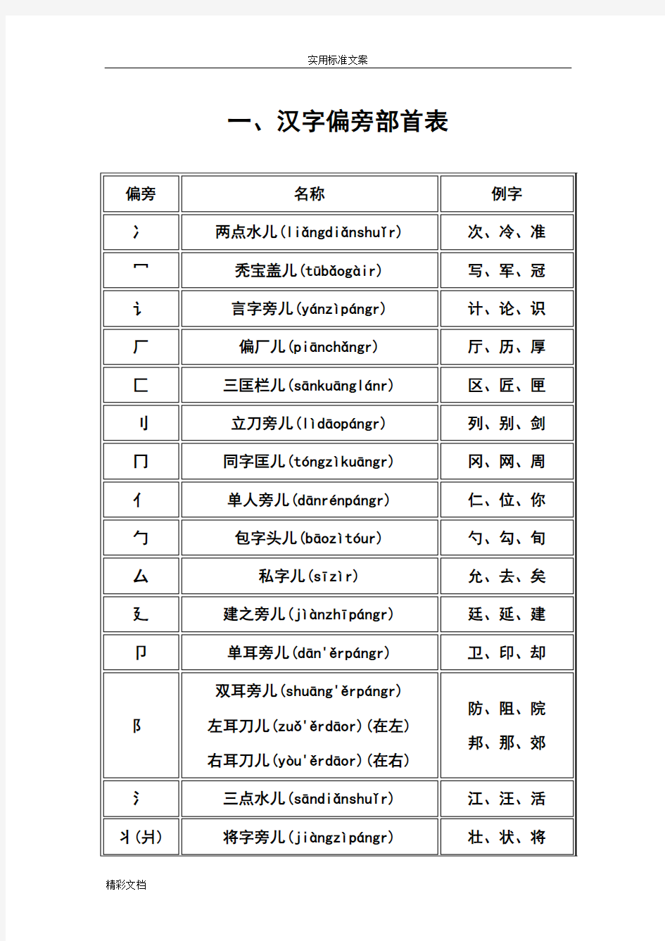 汉字偏旁部首读法大全