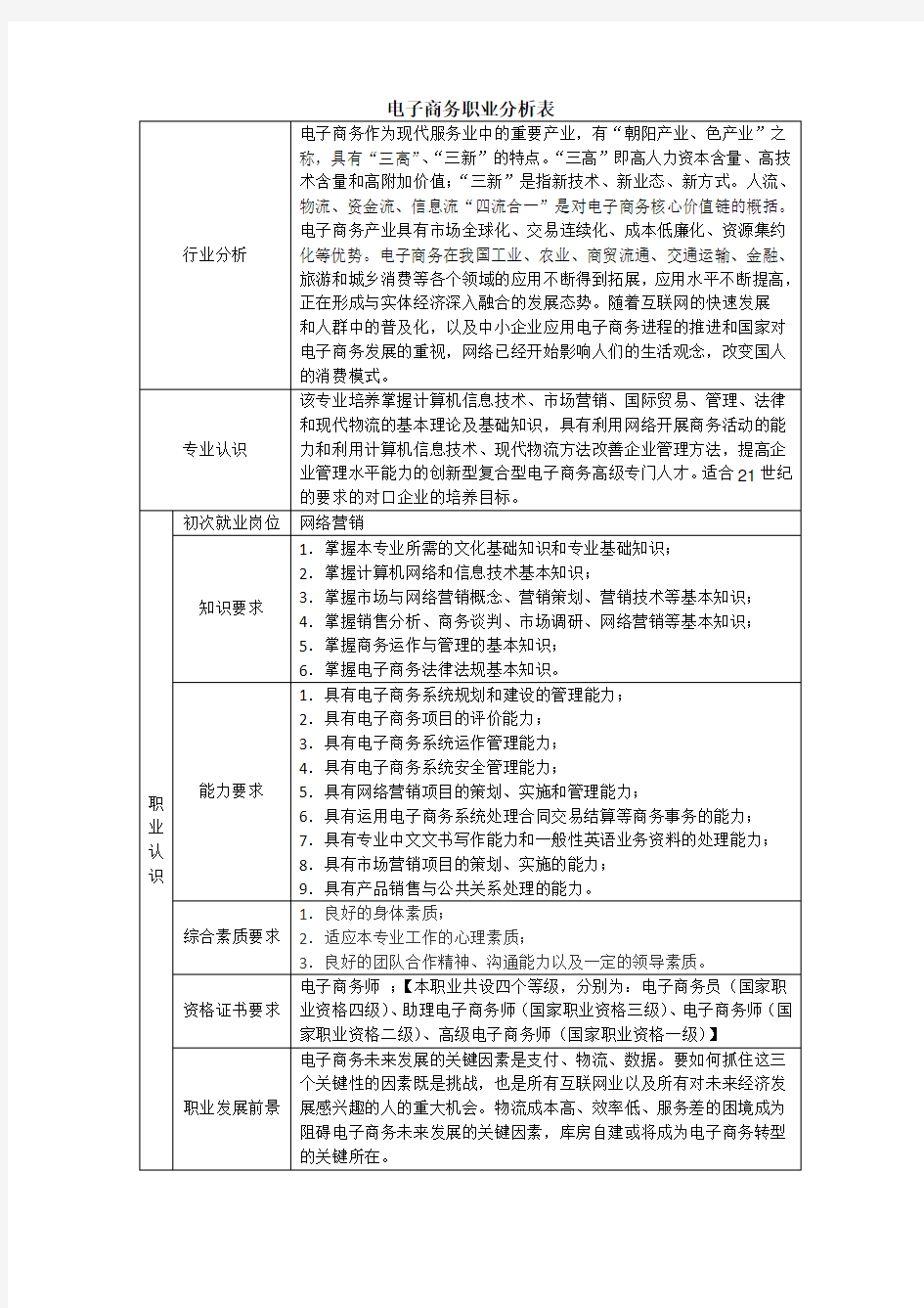 电子商务职业分析表