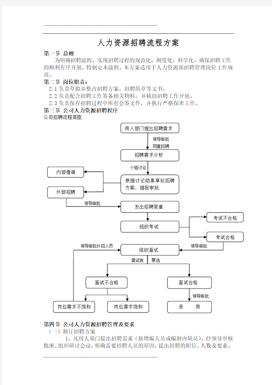 方案一：人力资源招聘流程方案