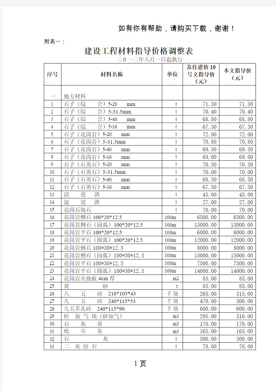 建设工程材料指导价格调整表