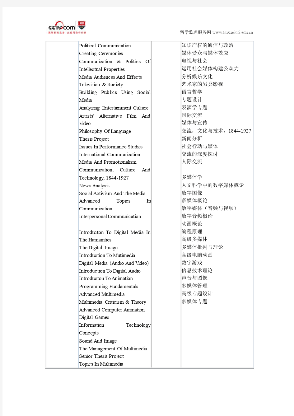 麦克马斯特大学传播与多媒体系专业本科