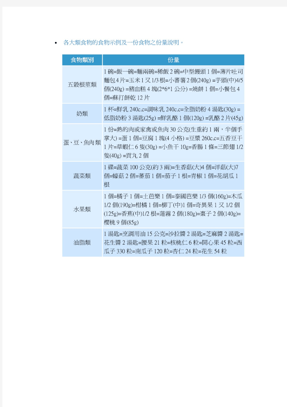 六大类食物所含的主要营养素、食物比例及份量说明如下