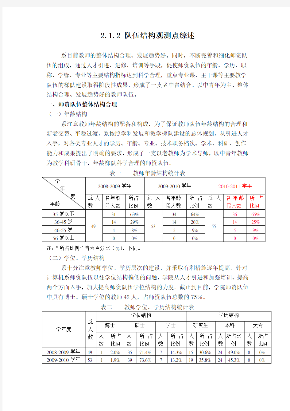 2.1.2-师资队伍结构-观测点综述-张延红