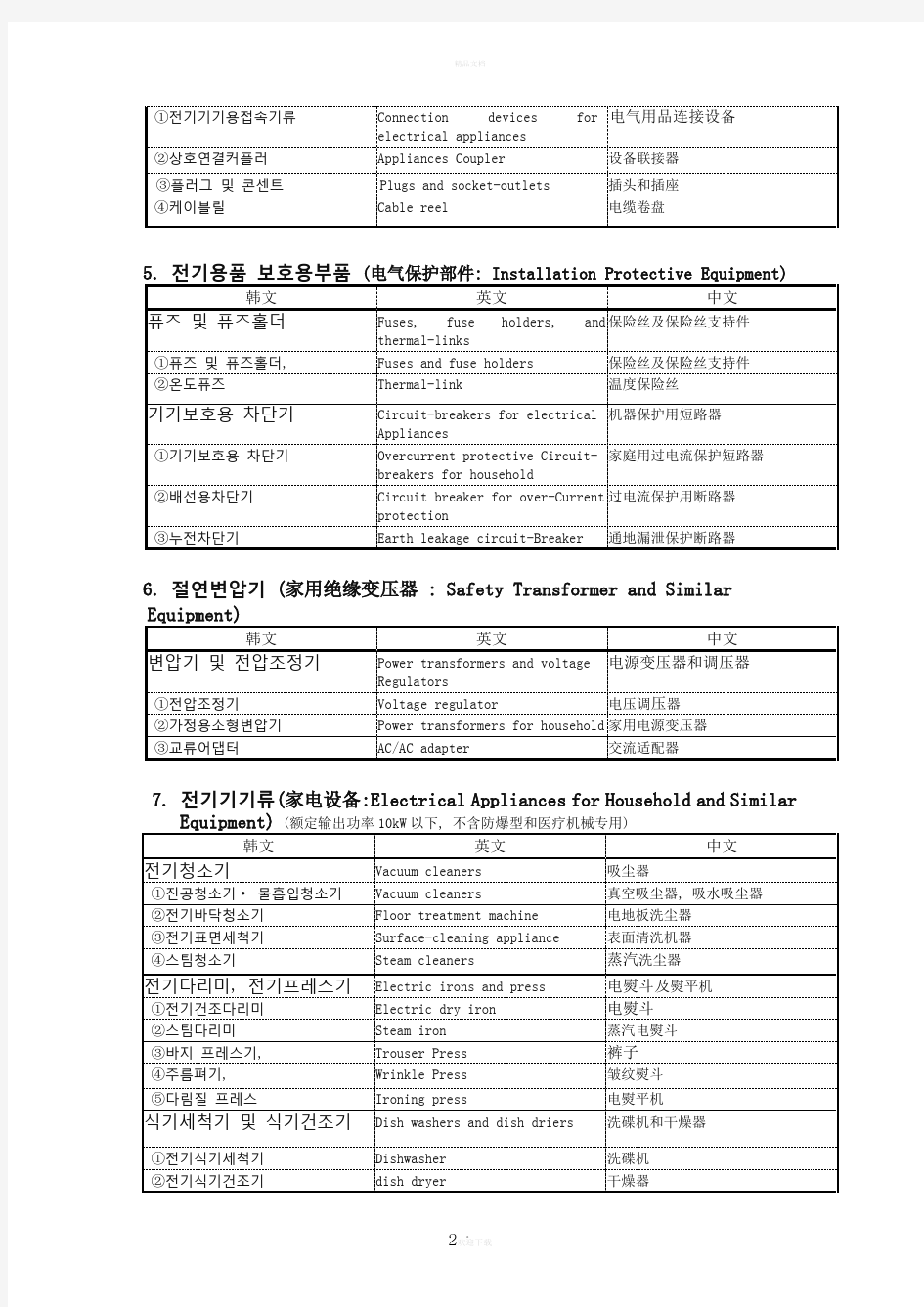 韩国KC认证产品目录及分类