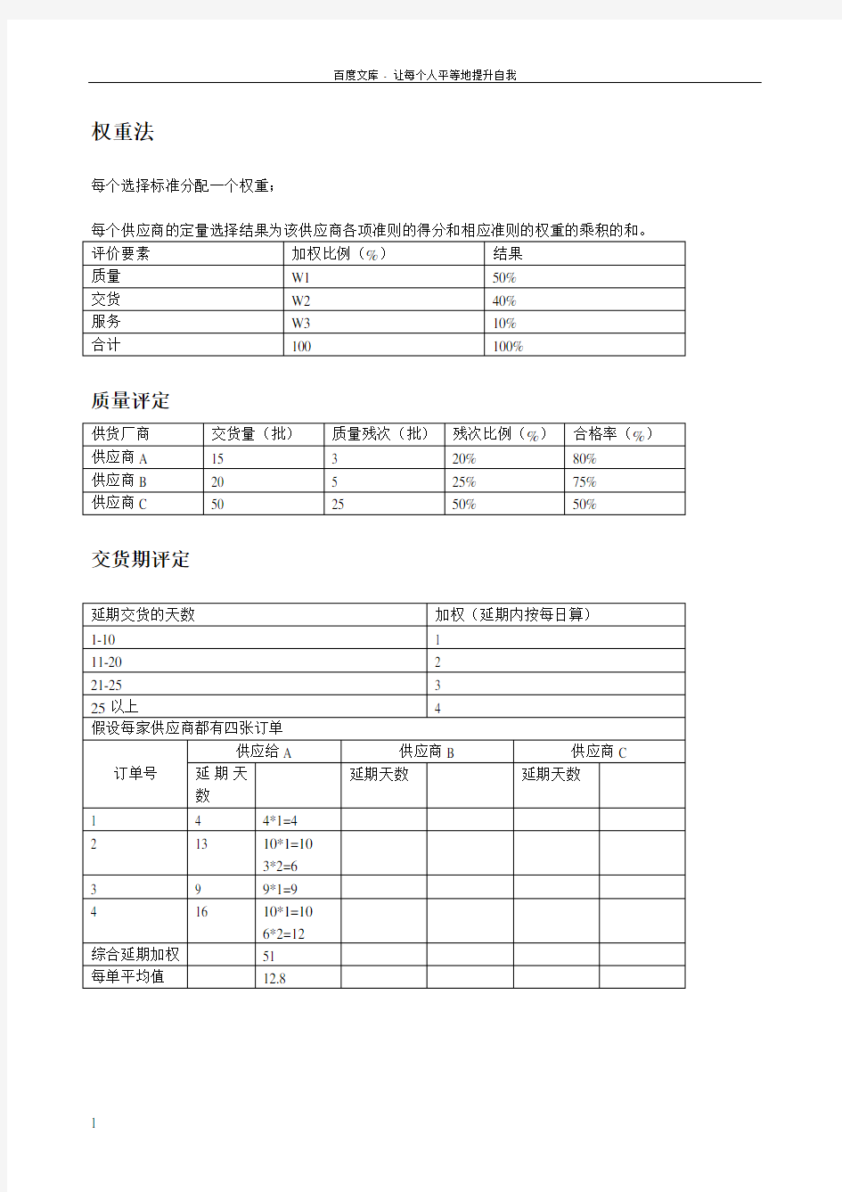 供应商评估标准