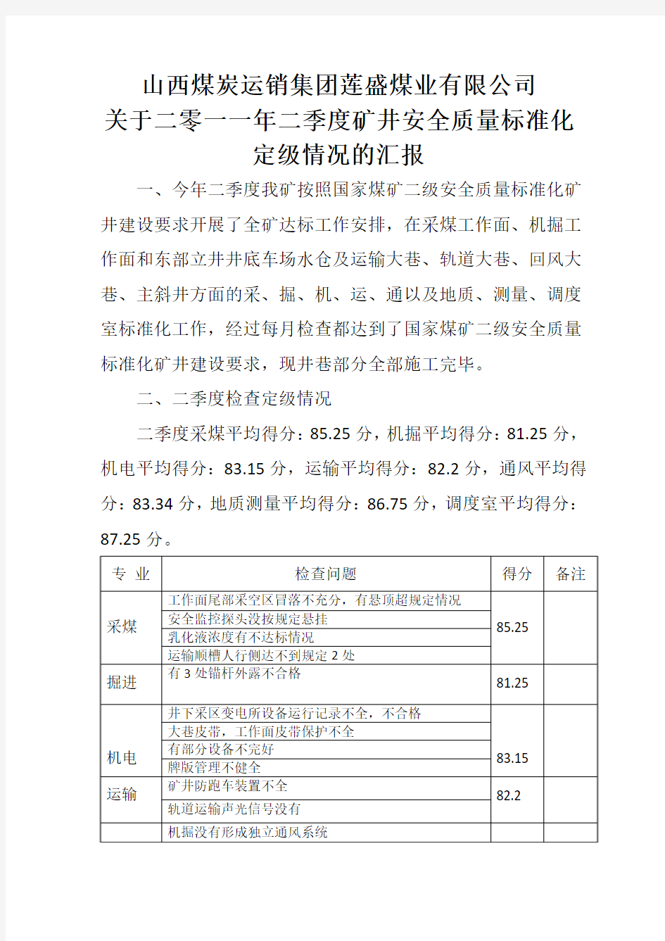 山西煤炭运销集团莲盛煤业有限公司