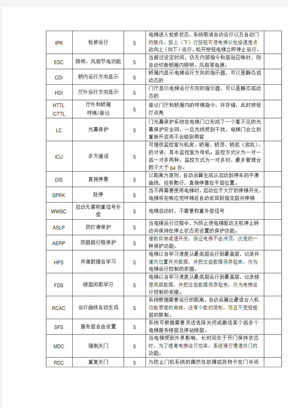 电梯功能解释代