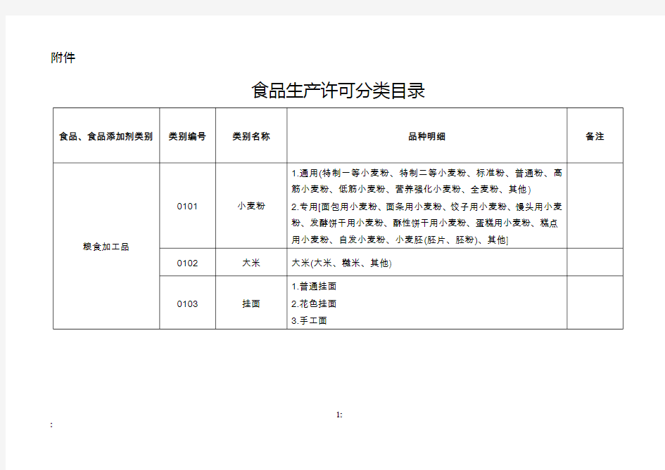 33大类食品分类表分析