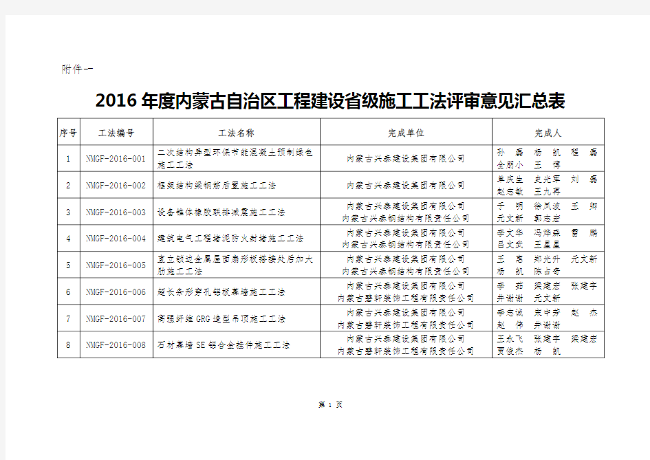 2016年内蒙古工法评审意见