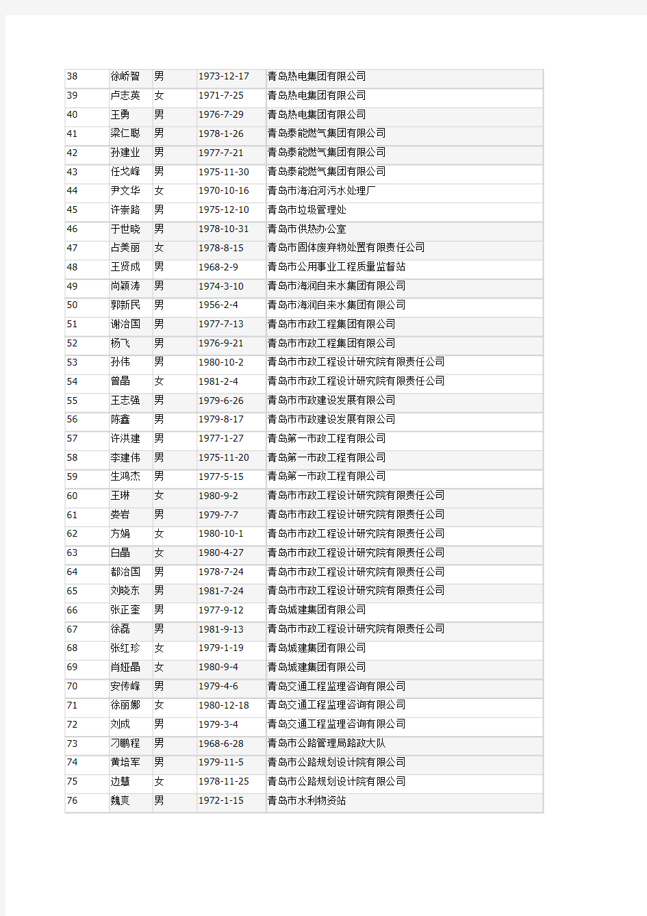 2013年度青岛工程系列高级资格评审通过人员名单