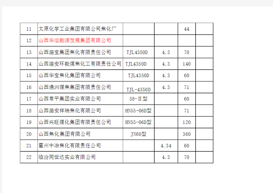 山西省焦化企业名单