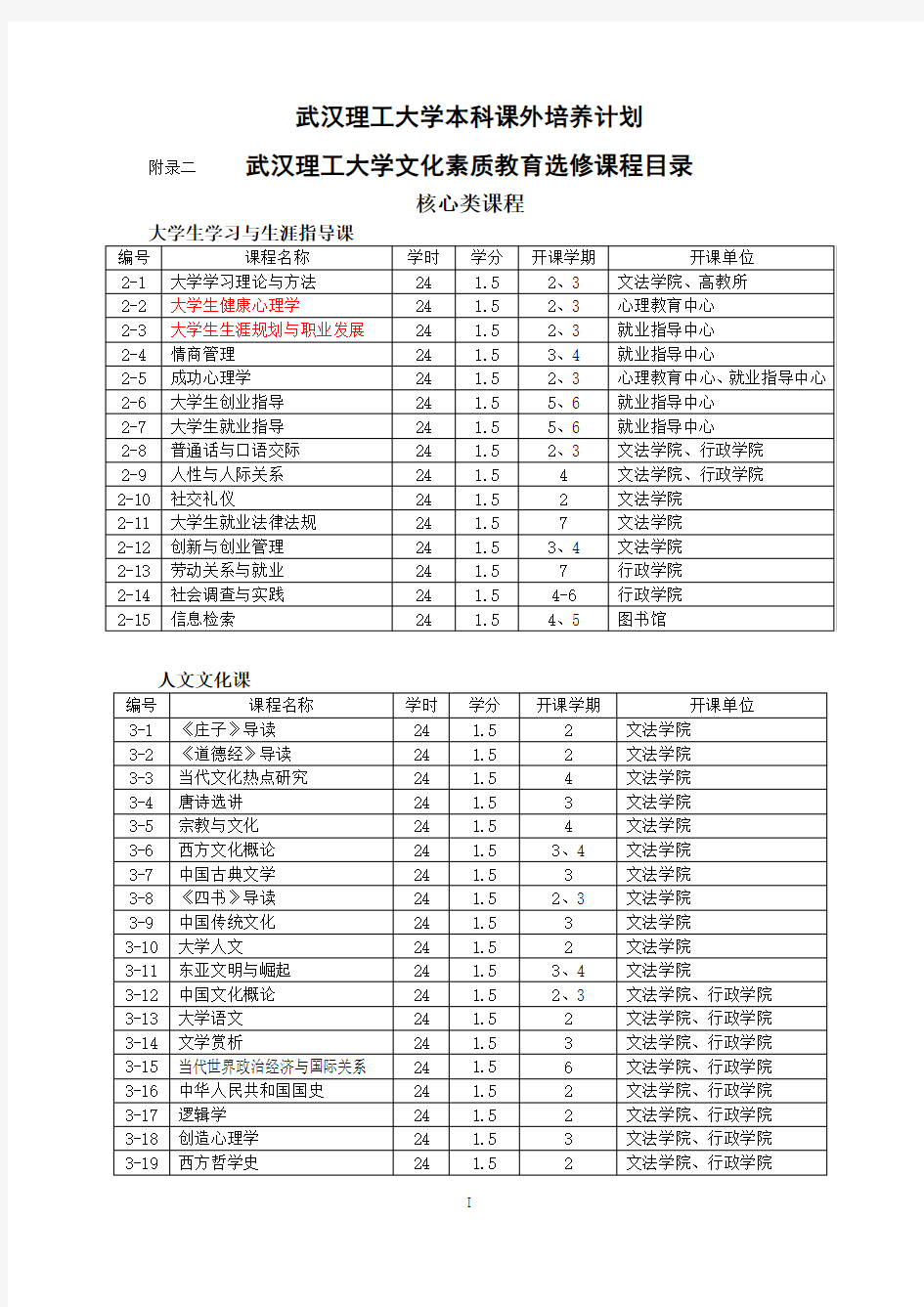 武汉理工大学选修课表分类