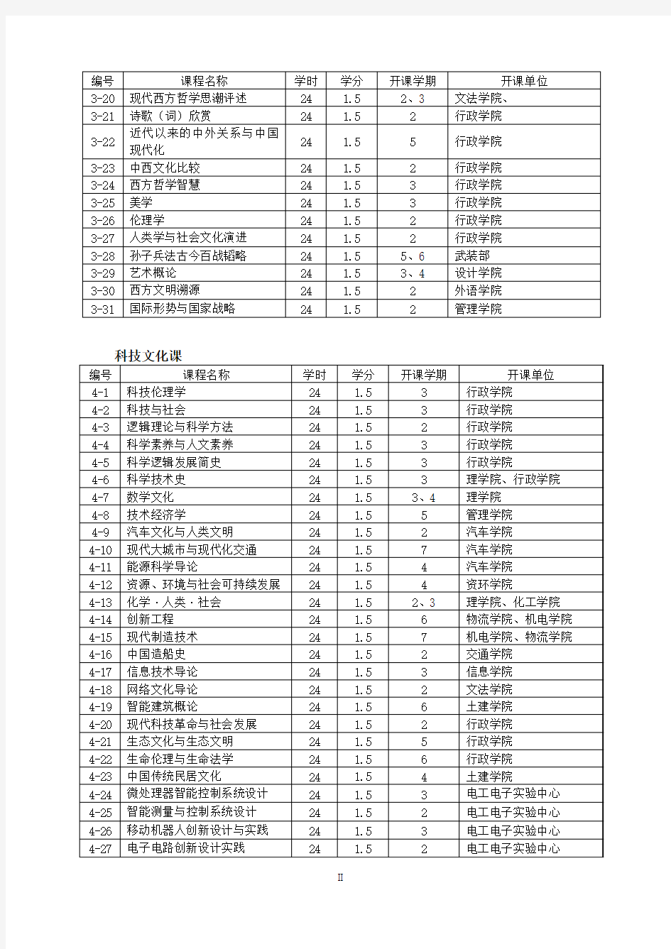 武汉理工大学选修课表分类