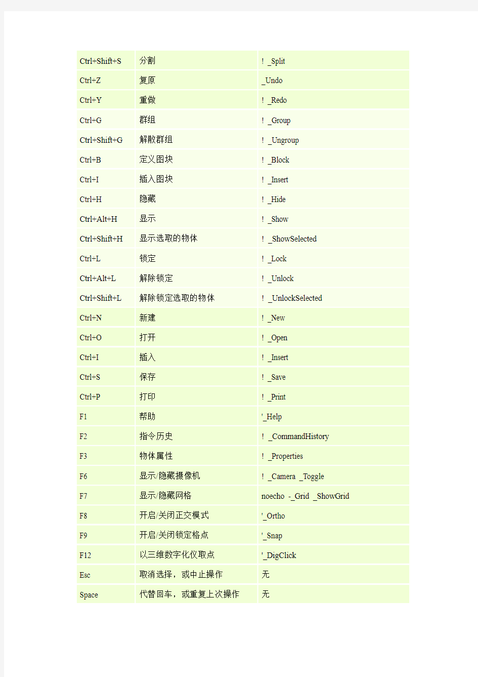 犀牛Rhino快捷键对照表与自定义方法