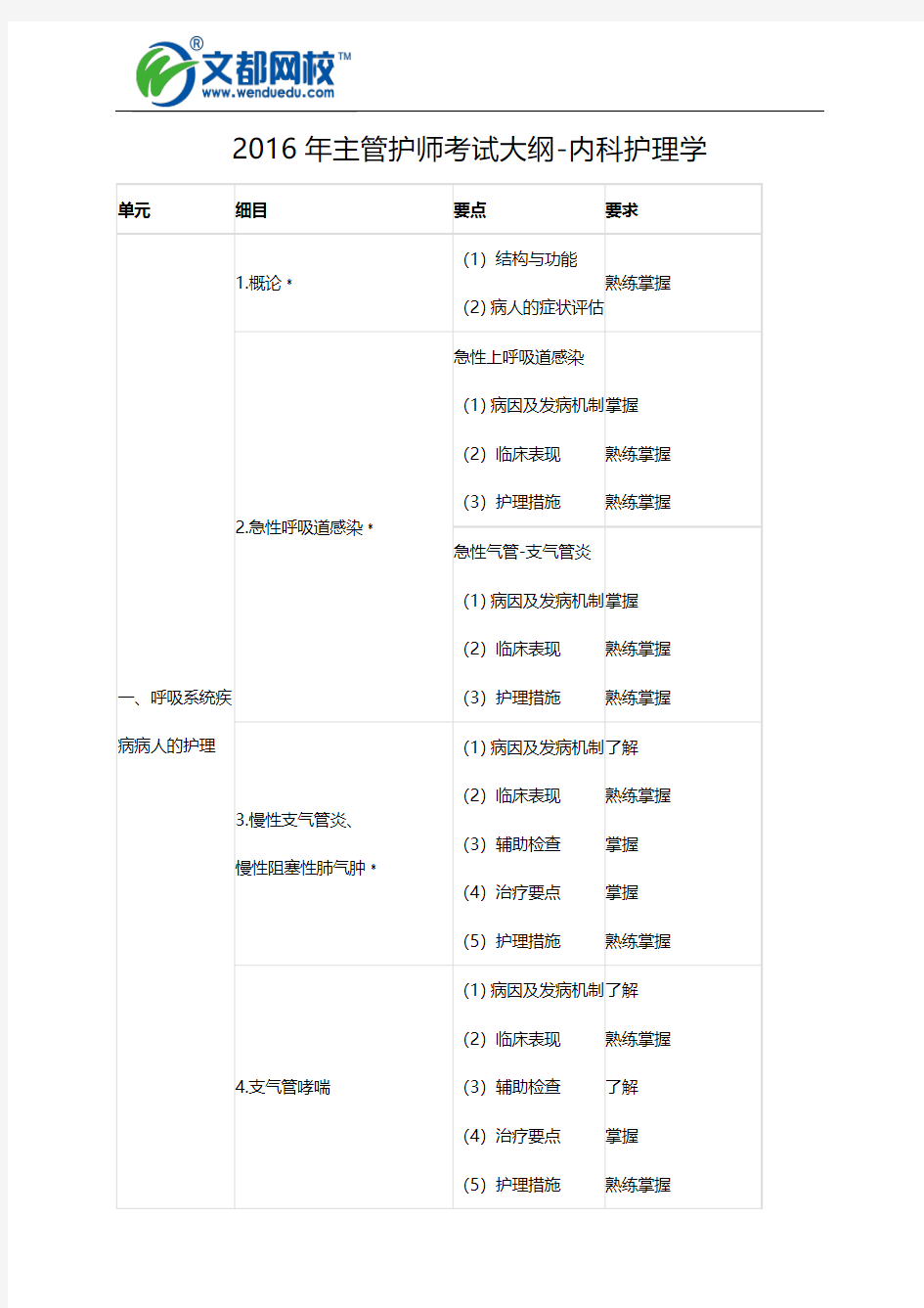 2016年主管护师考试大纲-内科护理学