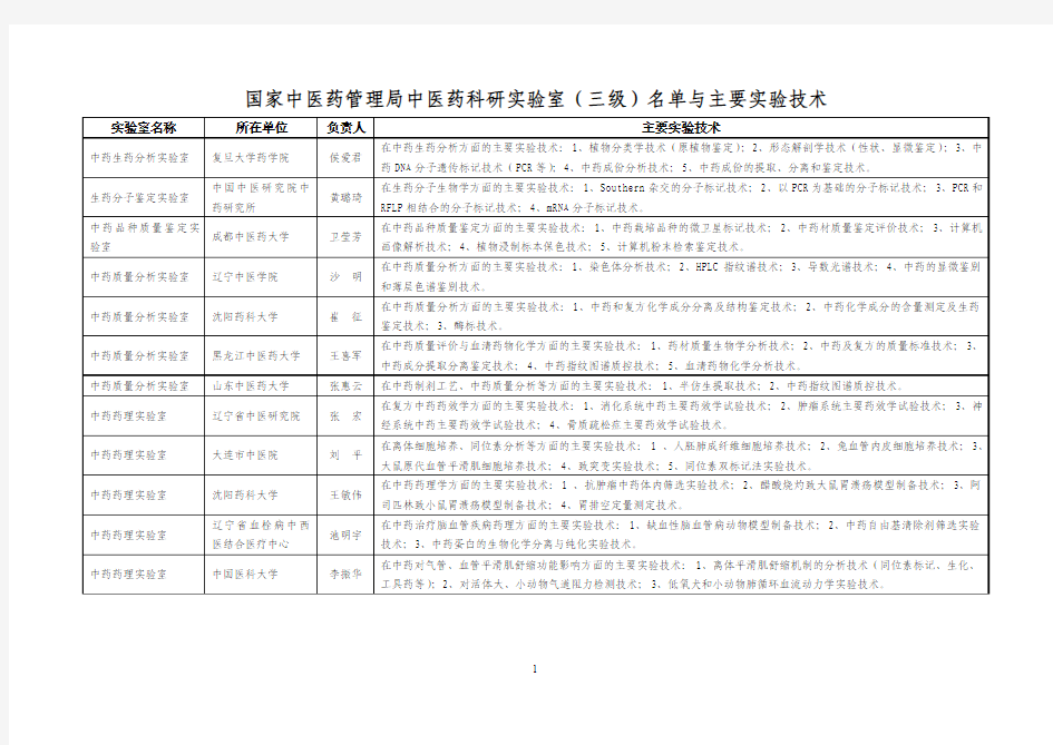 国家中医药管理局中医药科研实验室(三级)名单与主要实...